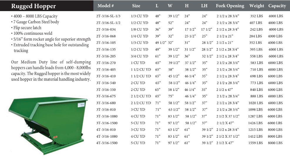 Roura Rugged Self-Dumping Hoppers