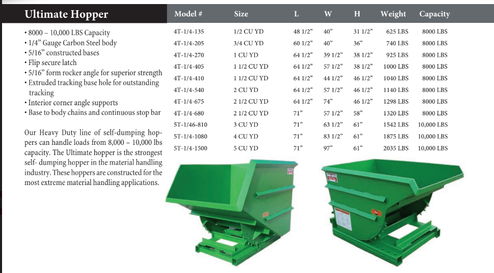 Roura Ultimate Self-Dumping Hoppers – Crucial Containers