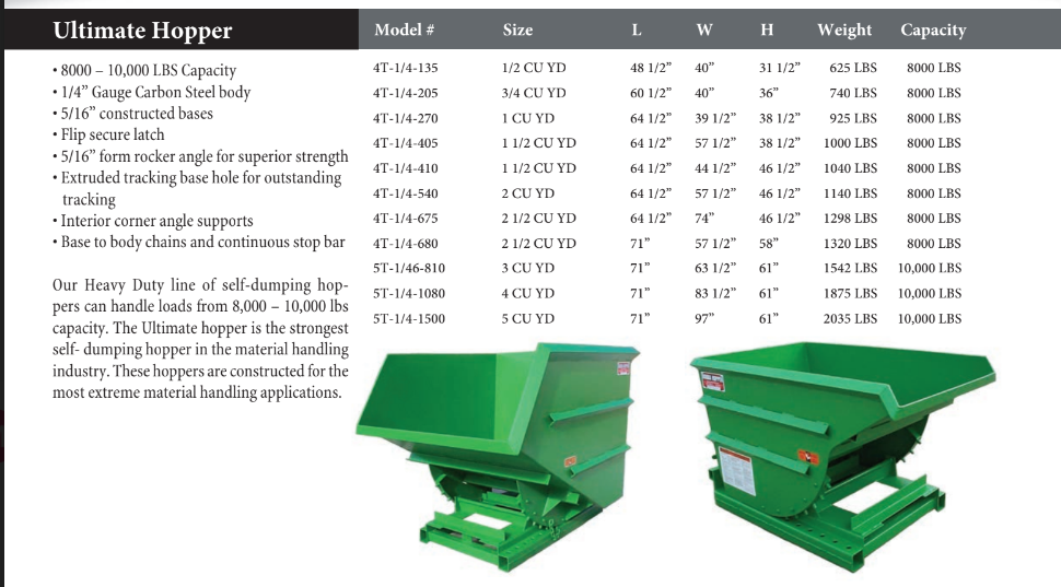 Roura Ultimate Self-Dumping Hoppers