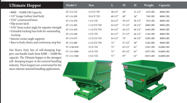 Roura Ultimate Self-Dumping Hoppers – Crucial Containers
